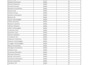 do accurate excel or word data entry and financial cleanup professionally